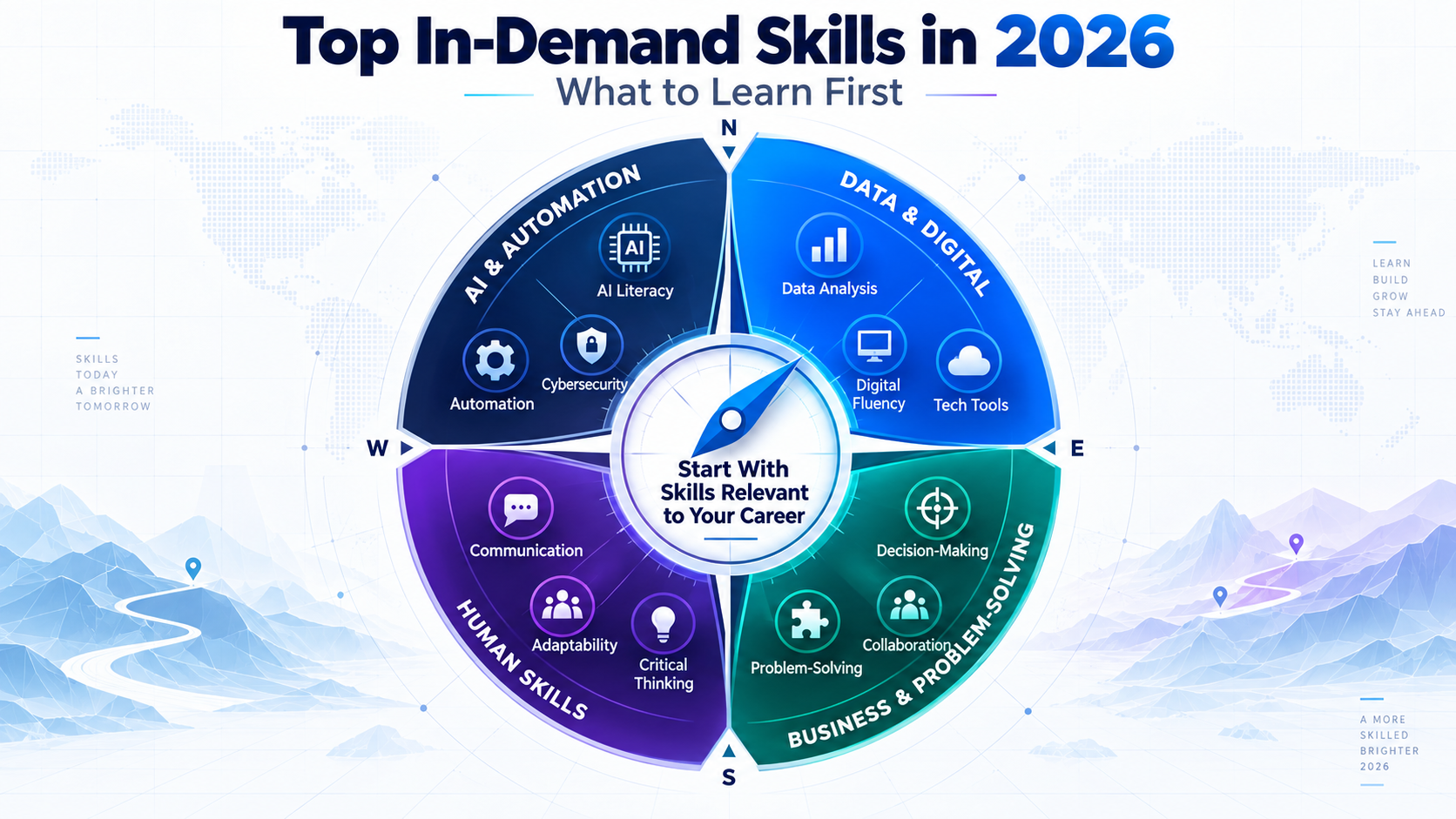 Top In-Demand Skills in 2026: What to Learn First