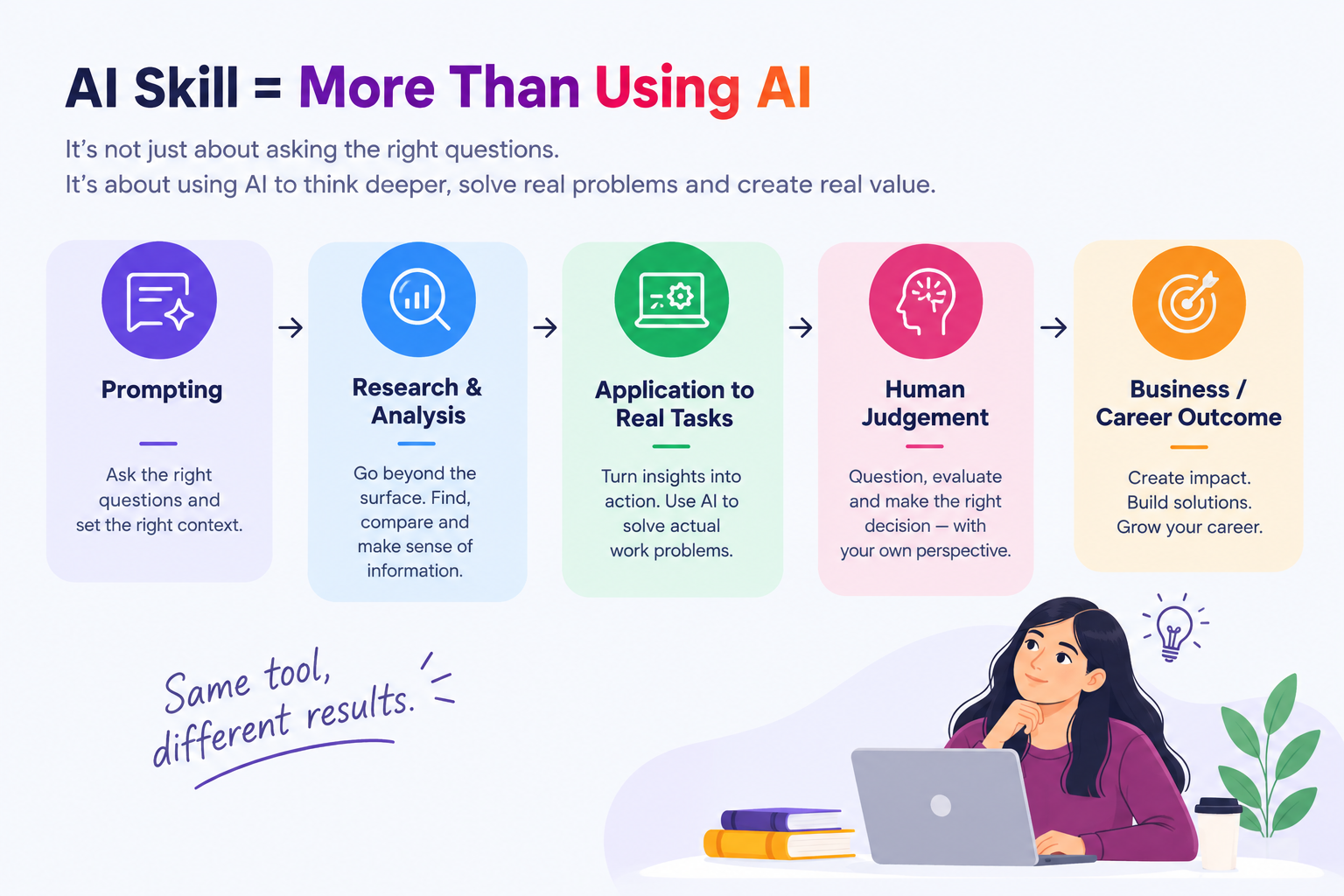 AI Skill