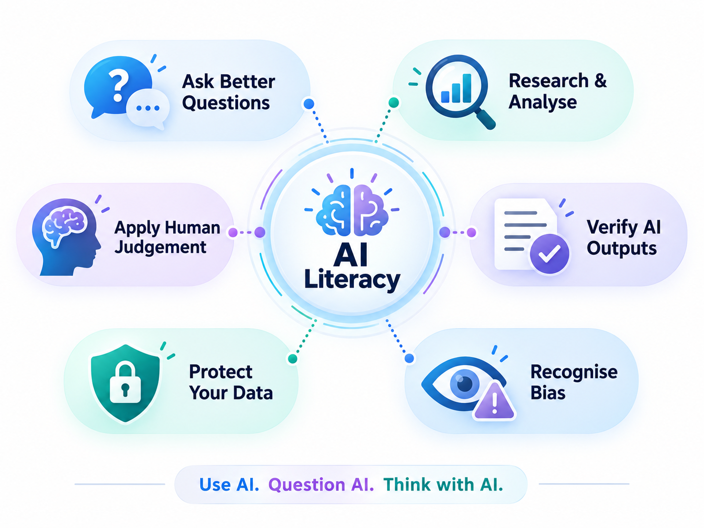 AI Literacy Is More Than Prompting