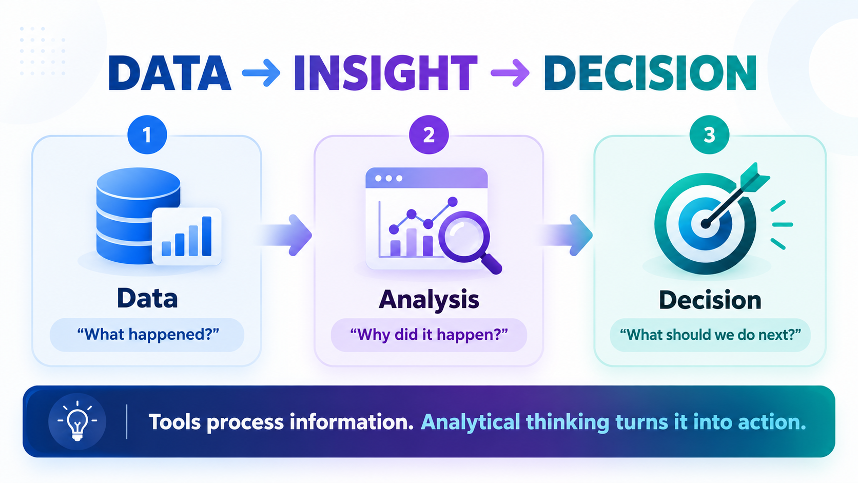 Analytical Thinking and Data Skills