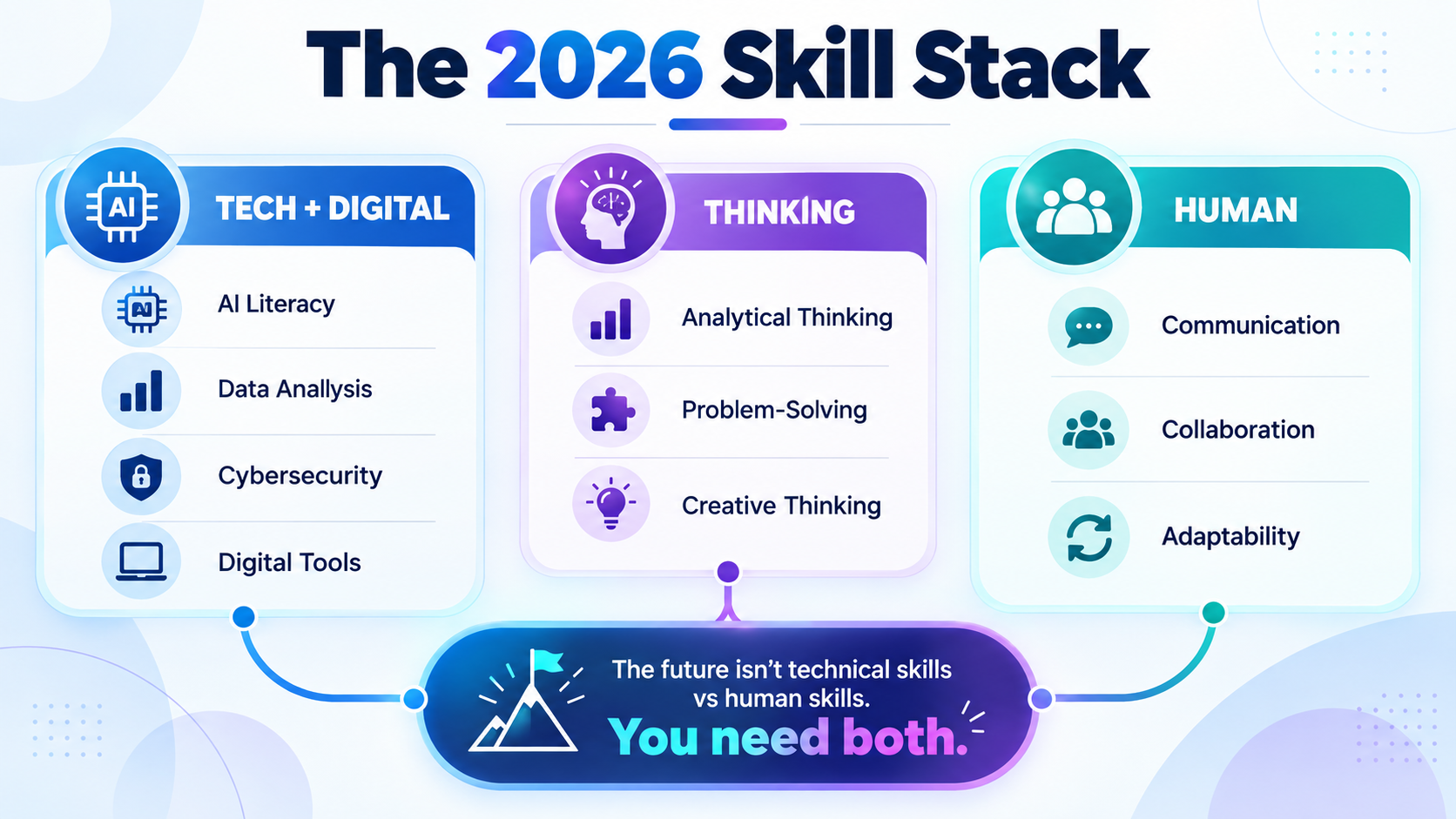 Skills Are Growing Fastest in 2026