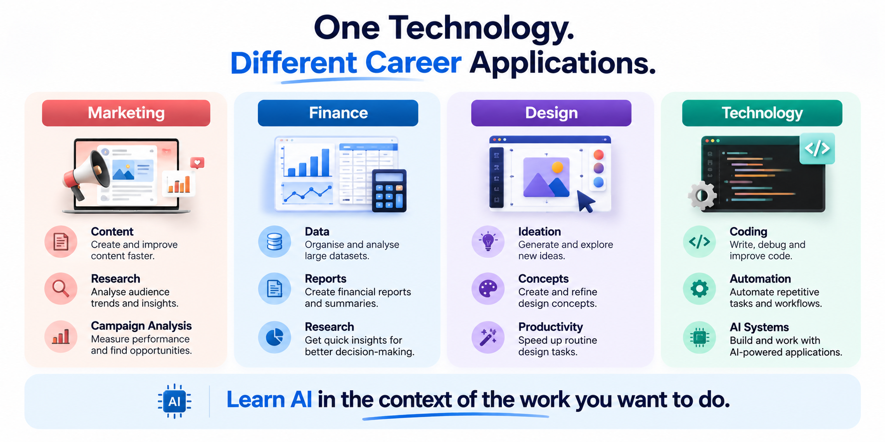  AI and Digital Literacy