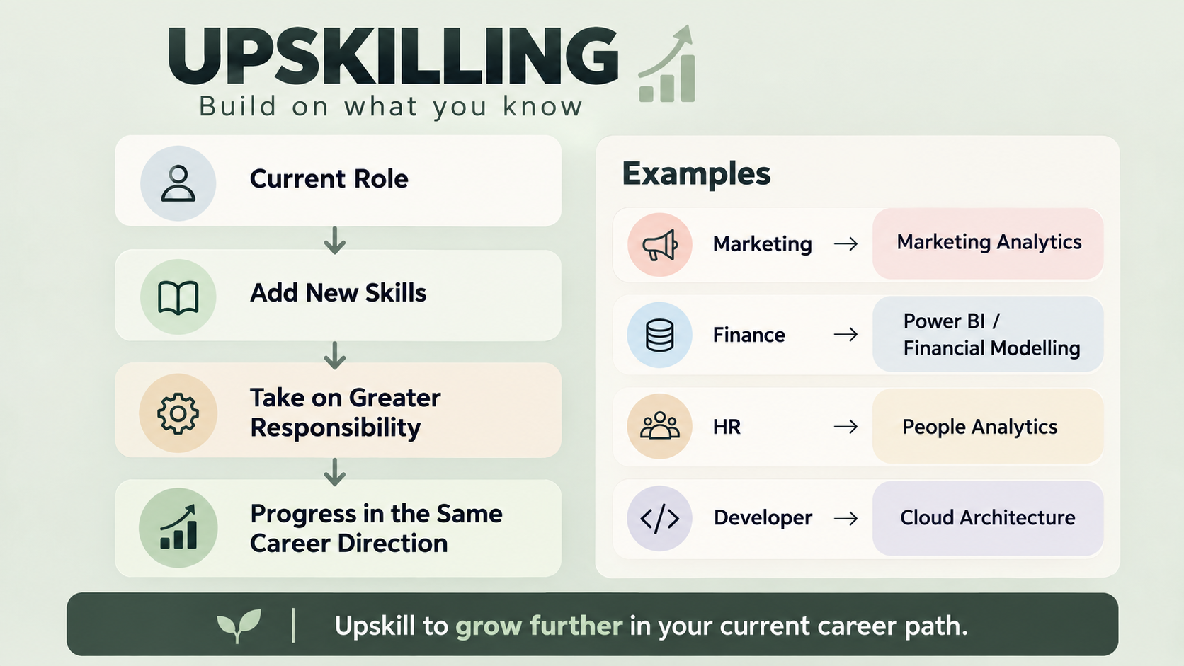 What Is Upskilling
